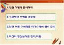 [경영학A+] 인턴의 필요성과 인턴십 프로그램 소개 및 인턴활동 분석  11페이지