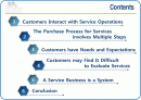 [서비스마케팅A+] 서비스에 따른 고객들의 행동(Customer Behavior in Service Encounters) 영문피피티 2페이지