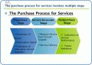 [서비스마케팅A+] 서비스에 따른 고객들의 행동(Customer Behavior in Service Encounters) 영문피피티 10페이지