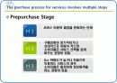 [서비스마케팅A+] 서비스에 따른 고객들의 행동(Customer Behavior in Service Encounters) 영문피피티 11페이지