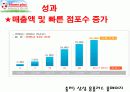 [마케팅A+] 삼성 테스코 홈플러스의 성공적인 한국시장 진출 경영전략 분석 23페이지