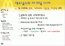맥도날드의 성공요인과 마케팅사례  12페이지