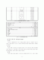 [사회복지/복지행정A+] 사회복지행정조직의 재정관리 과정과 예산수립과정 분석 7페이지