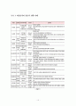 [사회복지조사/복지행정A+] 비정규직보호법 통과이후 비정규직 근로자의 생활실태 및 삶의 질 연구 15페이지