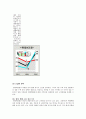 [경영전략A+] 노드스트롬(NORDSTROM)의 성공경영전략을 바탕으로 한 현대백화점의 백화점경영전략 제시 26페이지