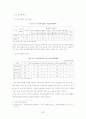 [행정학/지방행정A+] 주민자치센터의 사례 분석 및 활성화 방안에 관한 연구 28페이지