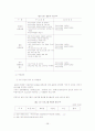 [행정학/지방행정A+] 주민자치센터의 사례 분석 및 활성화 방안에 관한 연구 31페이지