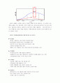 [경영학마케팅A+] 카라반 인터내셔날의 천막과텐트마케팅전략 소개와 swot/stp/유통전략 분석 9페이지