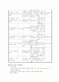 정상신생아 미숙아 차이 및 특징 6페이지