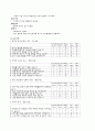 정신분열병 (SPR) case 4페이지