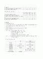 정신분열병 (SPR) case 5페이지