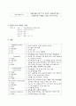 정신분열병 (SPR) case 6페이지