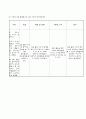 정신분열병 (SPR) case 9페이지