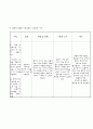 정신분열병 (SPR) case 10페이지