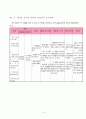 지주막하출혈(SAH), 거미막하출혈 case 11페이지