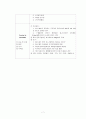 Preterm(조기수축) case 8페이지