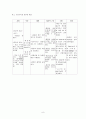 Preterm(조기수축) case 10페이지