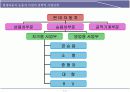 현대자동차 BCG 매트릭스 분석 5페이지