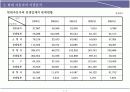 현대자동차 BCG 매트릭스 분석 7페이지