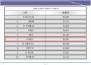 현대자동차 BCG 매트릭스 분석 12페이지