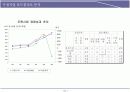 현대자동차 BCG 매트릭스 분석 22페이지