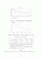 [국제금융론/국제경제학]약 달러 기조의 원인분석과 외환시장 안정화와 금융선진화 대응방안  9페이지