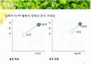 [홍보/마케팅A+] 농약녹차 파동으로 인한 태평양 설록차의 신뢰도 향상을 위한 홍보마케팅전략 분석 12페이지