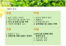 [홍보/마케팅A+] 농약녹차 파동으로 인한 태평양 설록차의 신뢰도 향상을 위한 홍보마케팅전략 분석 19페이지