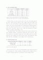 [사회과학] [행정학A+] 지방선거 의의,절차와 정당개입의 순기능과 역기능 및 외국사례 분석 13페이지