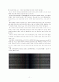 [지적재산권A+] 디지털시대의 지적재산권 개념과 필요성고찰 및 정보공유 교육적대안방안 사례 고찰 17페이지