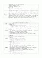 양들의 침묵 간호진단과 과정 4페이지
