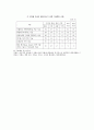 일본의 환경강국의 전략 4페이지