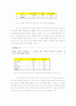 [언론정보/사회조사방법론A+] 유명인의 사회적사안에 대한 의사표명이 일반인 의사결정에 미치는 영향 조사 9페이지