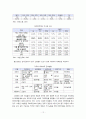  [여성학A+]한국여성들이 노동시장에서 받는 여성차별 사례(고용,교육,승진,복지,육아휴직)제시 및 해결방안 제시  12페이지