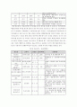 탄소시장과 탄소펀드 5페이지