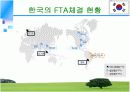 [경영학/국제기구A+] 한-미 FTA 추진현황과 체결현황 및 향후 협상 전망  3페이지