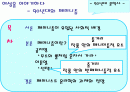 [한국현대문학사A+] 페미니즘문학 사회적 배경과 공지영 무소의 뿔처럼 혼자서 가라 ,이문열 선택 작품분석 2페이지