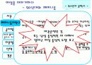 [한국현대문학사A+] 페미니즘문학 사회적 배경과 공지영 무소의 뿔처럼 혼자서 가라 ,이문열 선택 작품분석 4페이지