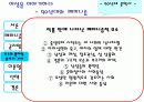 [한국현대문학사A+] 페미니즘문학 사회적 배경과 공지영 무소의 뿔처럼 혼자서 가라 ,이문열 선택 작품분석 6페이지