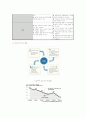 [전자투표A+] 전자투표(E-Voting)의 한계와 가능성 5페이지