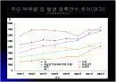 [인체와생리A+] 유방암 종류와 원인,증상 및 치료방법과 통계자료 분석 6페이지