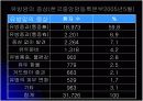 [인체와생리A+] 유방암 종류와 원인,증상 및 치료방법과 통계자료 분석 13페이지