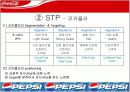 [경영학마케팅A+] 코카콜라와 펩시콜라의 마케팅전략 비교와 swot/stp/4p 분석 및 향후전략 제시 18페이지