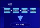 [경영학A+] 도시브랜드,도시마케팅과 관관산업의 연관성 분석과 해외 도시브랜드,도시마케팅 사례분석 및 미래 고찰 3페이지