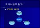 [경영학A+] 도시브랜드,도시마케팅과 관관산업의 연관성 분석과 해외 도시브랜드,도시마케팅 사례분석 및 미래 고찰 15페이지