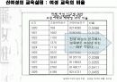 [한국근대사회와문화A+] 신여성의 등장과 교육실태와 신여성 문화 분석 10페이지