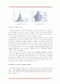 [경영학사업계획서/창업계획서A+] 직장여성(골드미스족)을 위한 신개념의 공간 창출  4페이지