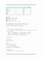 [경영학사업계획서/창업계획서A+] 직장여성(골드미스족)을 위한 신개념의 공간 창출  37페이지