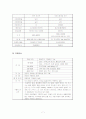 [마케팅전략/경영전략A+] 크리스피크림(Krispy Kreme Doughnut) 기업소개와 STP/4P/3C 마케팅전략 분석 7페이지