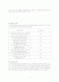[마케팅전략/경영전략A+] 크리스피크림(Krispy Kreme Doughnut) 기업소개와 STP/4P/3C 마케팅전략 분석 19페이지